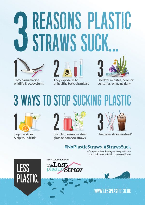 3 reasons plastic straws suck posters and postcards