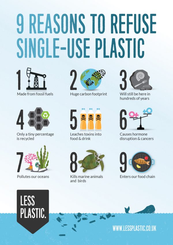 9 reasons refuse single-use plastic posters and postcards