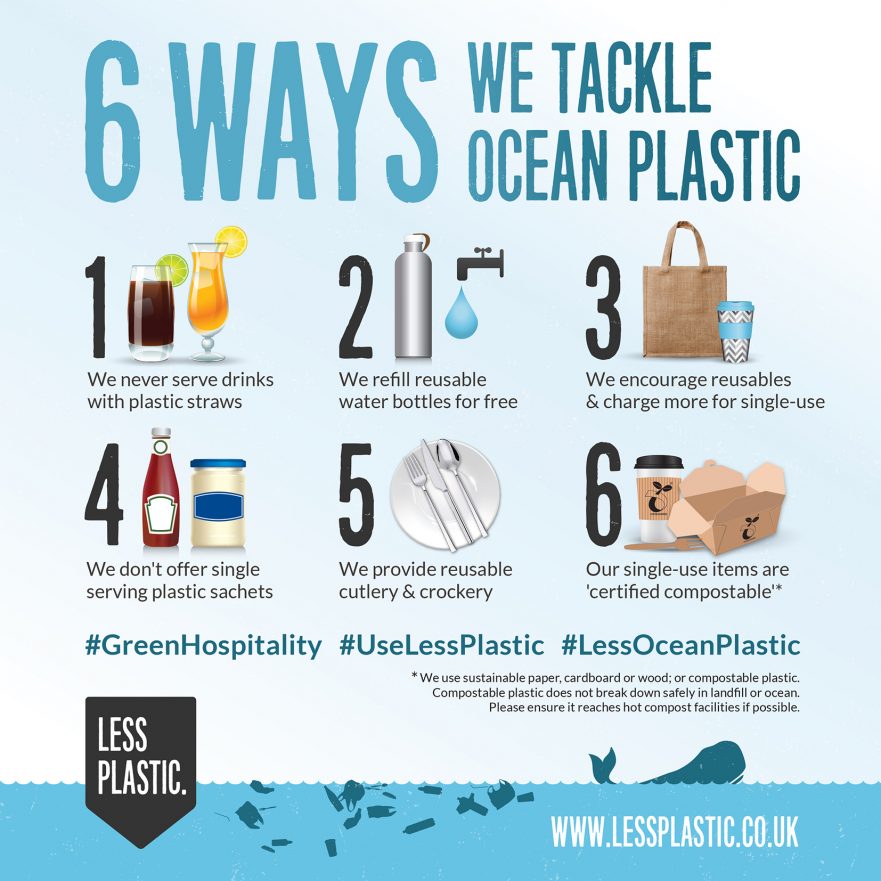 use less plastic in hospitality