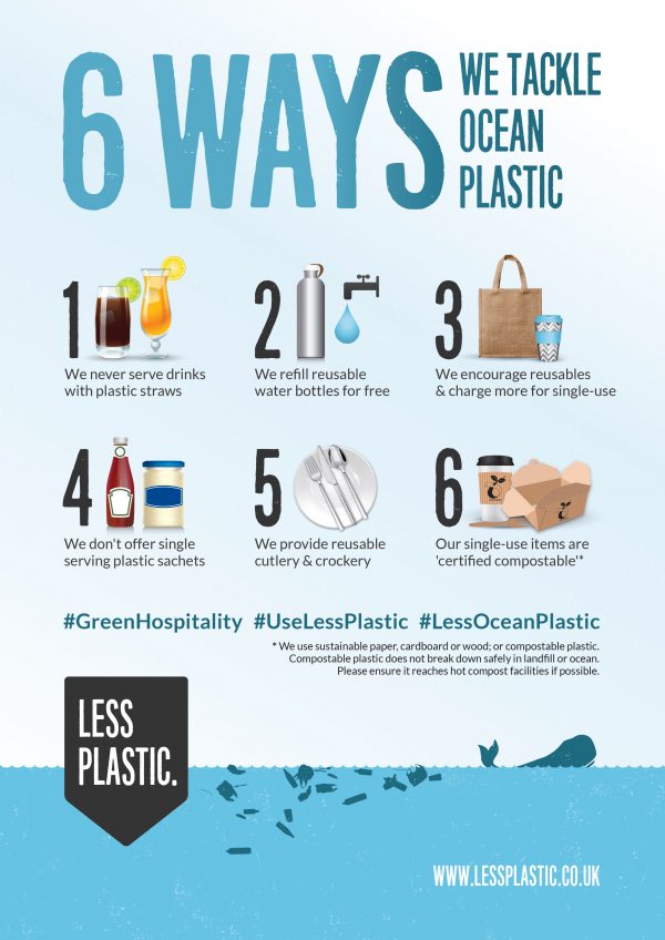 6 ways we tackle ocean plastic posters and postcards
